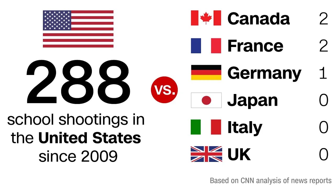 25 May 2022 : #clubhouse * School Shooting in #USA * Discussion ** #KJV