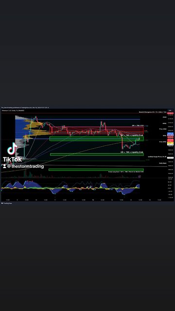 $ETH / #Ethereum - 1H Update Should Ethereum successfully breach the $2,150 resistance