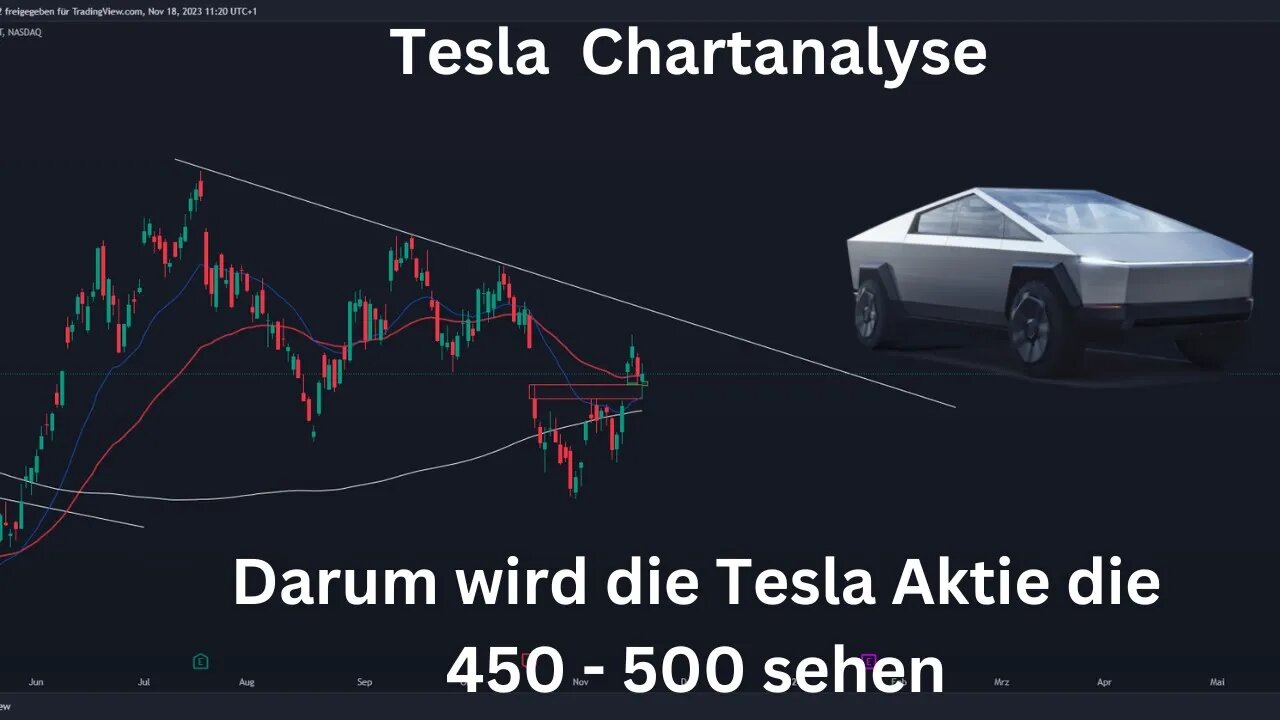 Tesla Aktie Chartanalyse - Warum die Tesla Aktie ein Kauf ist