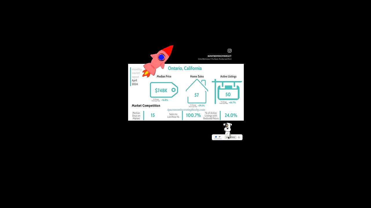 Ontario, California Properties Skyrocketing 🚀🏘
