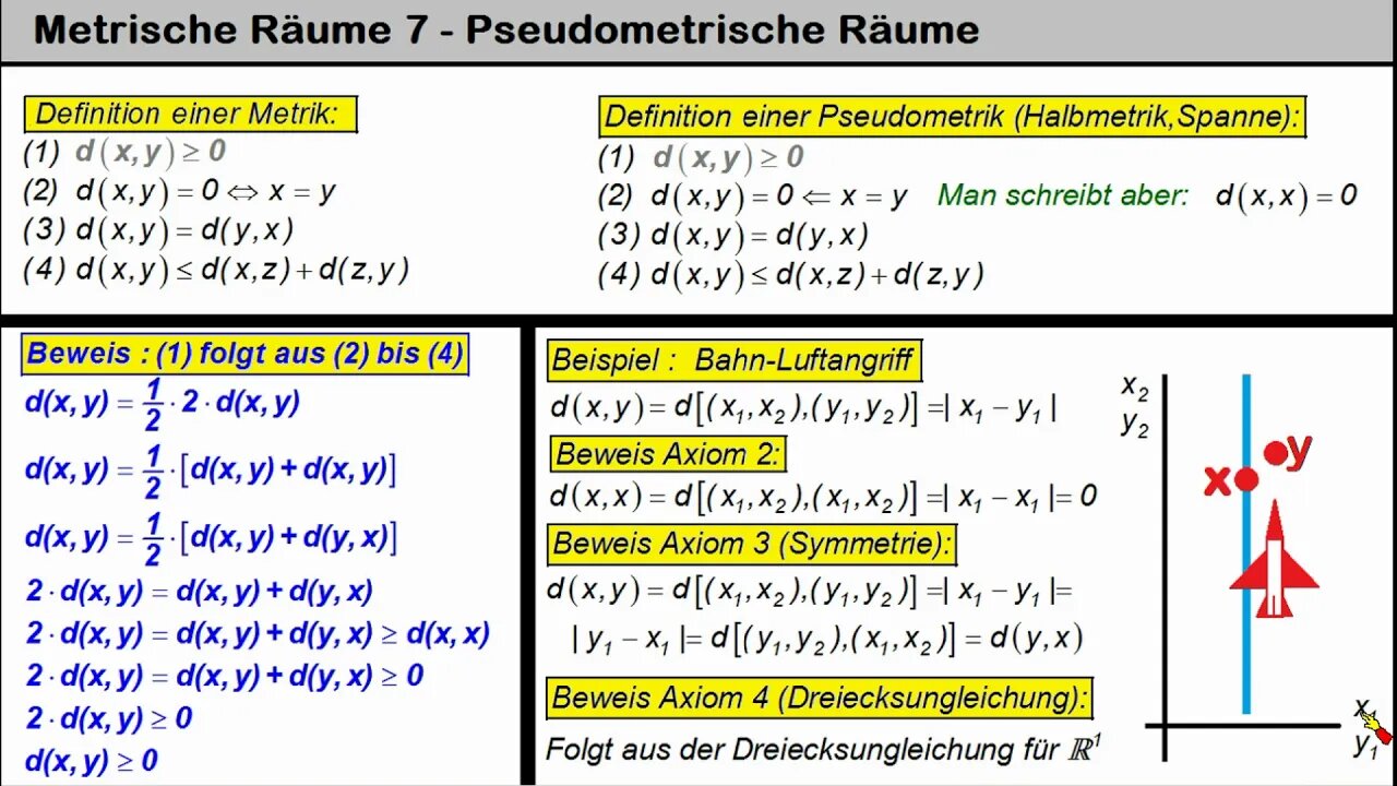 Metrische Räume 7 ►Pseudometrische Räume (mit Beispiel)