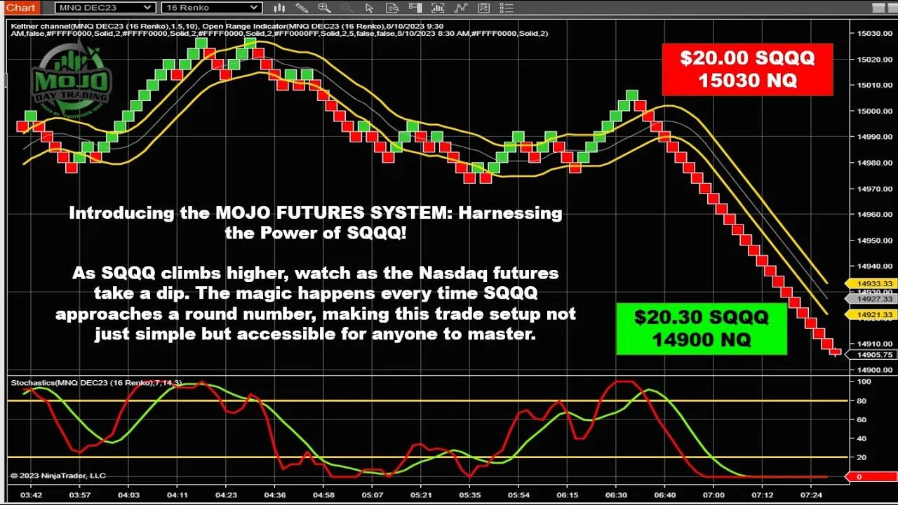 Day Trading Live Streaming with ProTrader Mike