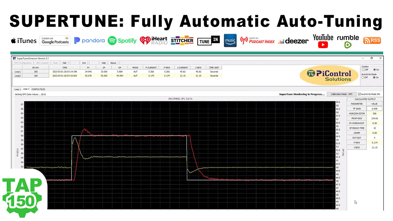 SUPERTUNE: Fully Automatic Auto-Tuning Software