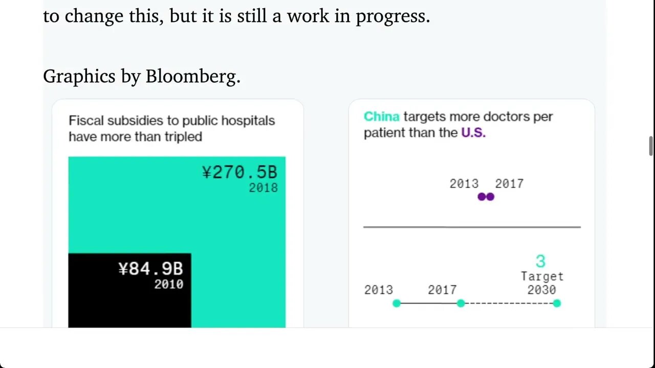 🟨 中美一些藥物價格的比較 🟨