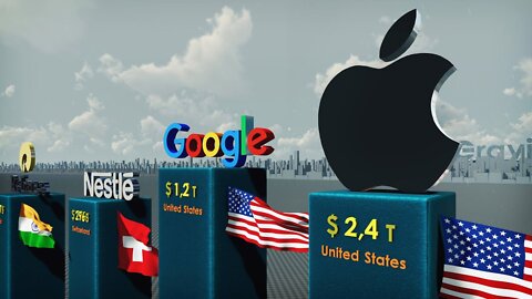 Richest Companies 2022