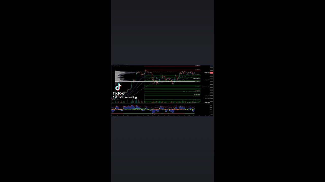 $BTC / #Bitcoin - Trade Setups Update 🔘 BTC faces rejection near the Point of Control