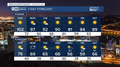 MOST ACCURATE FORECAST: First 100s of the year ahead in Phoenix!