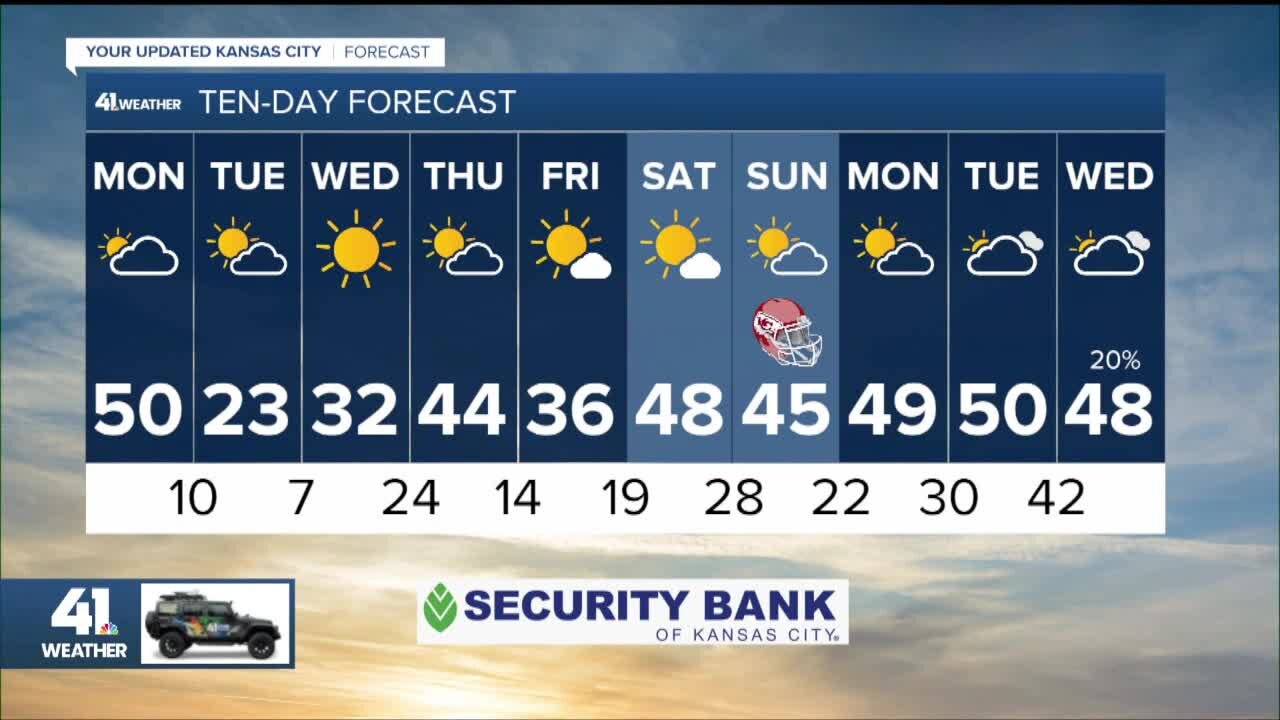 KSHB 41 Weather update