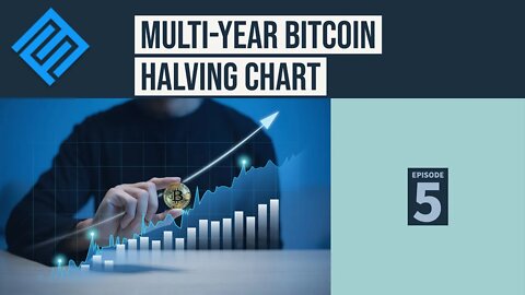 Multi-Year Bitcoin Halving Chart - Simple Macro Charts Series