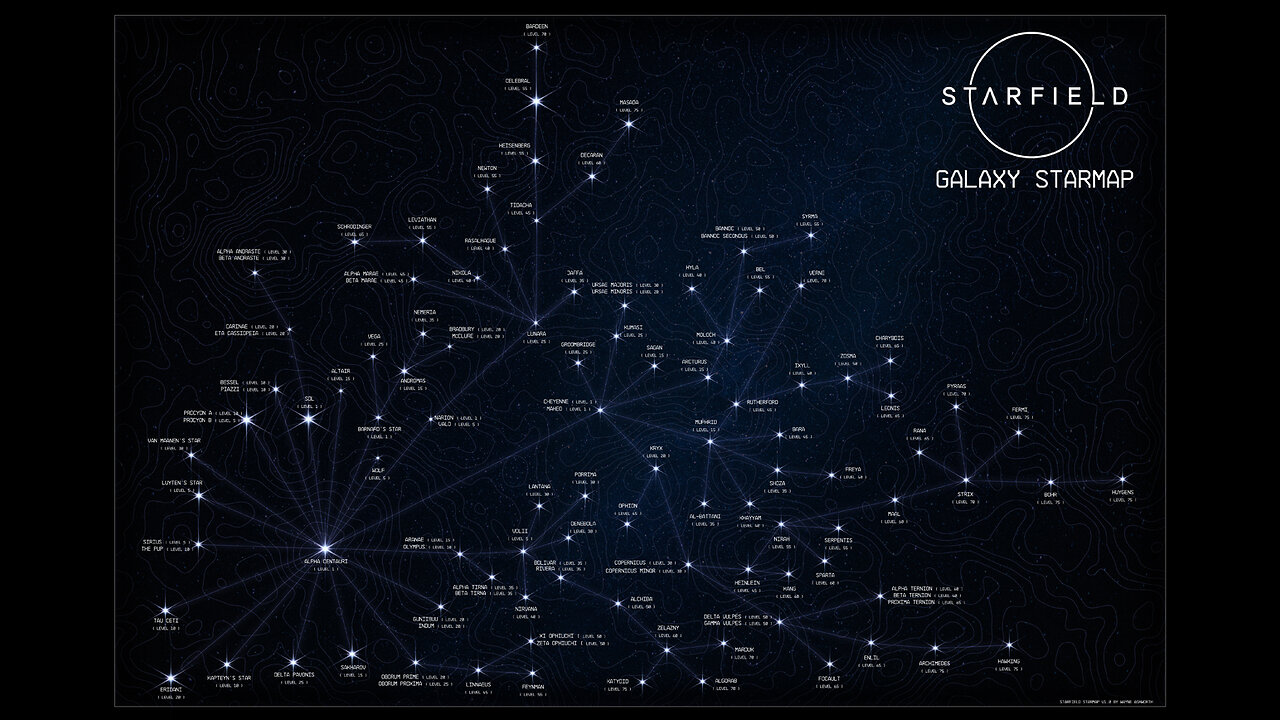 Starfield visiting every planet