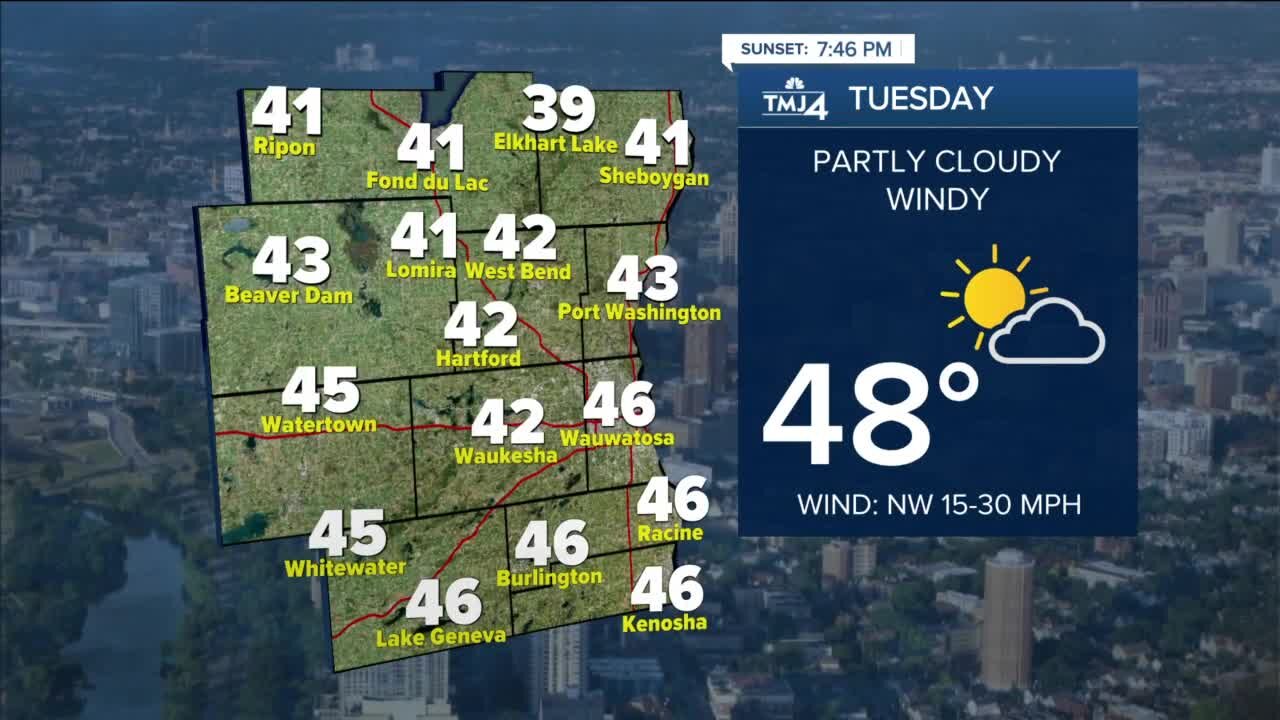 SE Wisconsin Weather: Sunny Tuesday, windy with temps in upper 40s