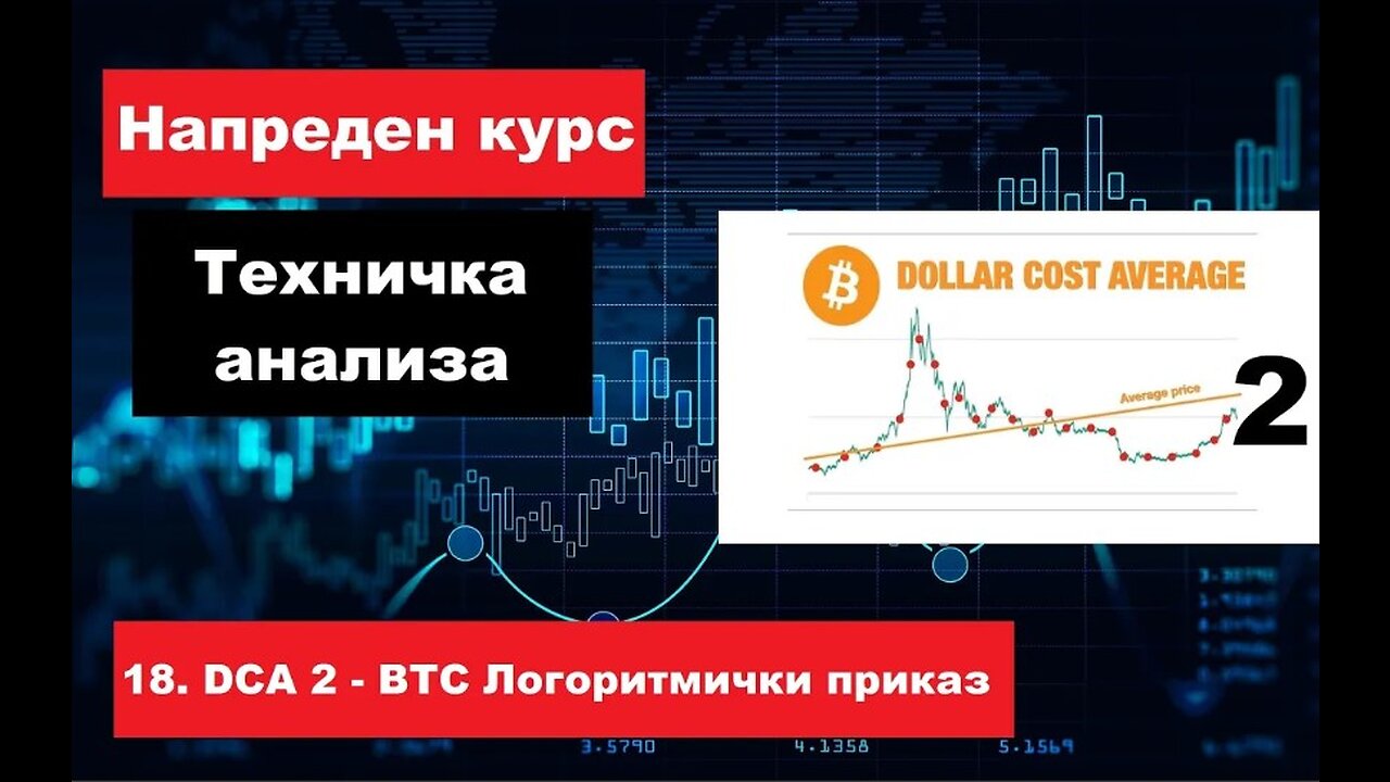 Крипто техничка анализа напреден курс 18. DCA 2 - BTC Логоритмички приказ