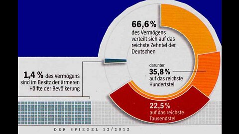 Das Globale Raubsystem
