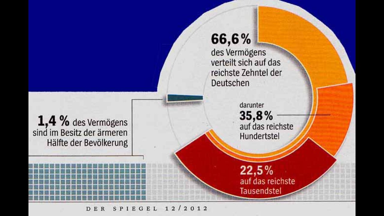 Das Globale Raubsystem