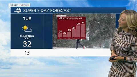 Slick conditions today, warmer by Wednesday in Denver