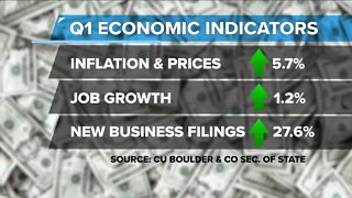 Colorado economic indicator report for Q1