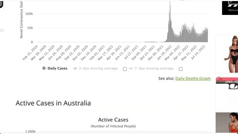 2022年8月1日 澳洲COVID-19的情況， 7月29日的死亡數字是152 ，比年初還要高，請各位小心保護好自己