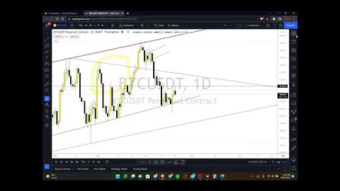 Lemon Garden Crypto Market Recap 04/20/22 (BTC, SOL, AVAX, ETH,) | EHTEREUM... IS IT A SCAM?