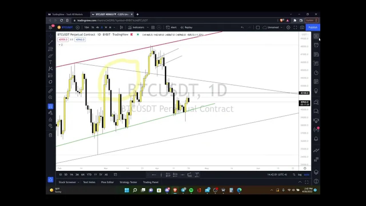 Lemon Garden Crypto Market Recap 04/20/22 (BTC, SOL, AVAX, ETH,) | EHTEREUM... IS IT A SCAM?