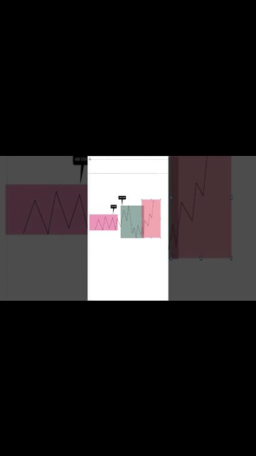 THE DAILY PRICE CYCLE | Edney Pinheiro