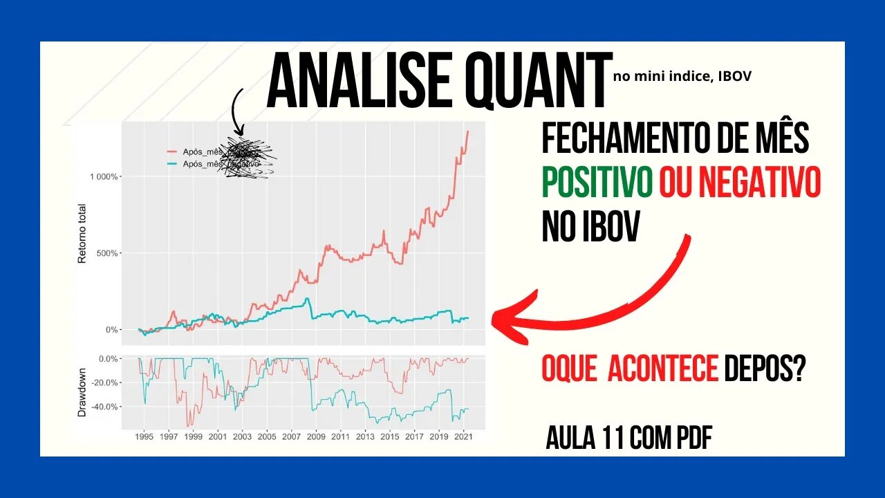 ✅Aula 09 | Após um mês negativo ou positivo no mini índice - IBOV, oque acontece?