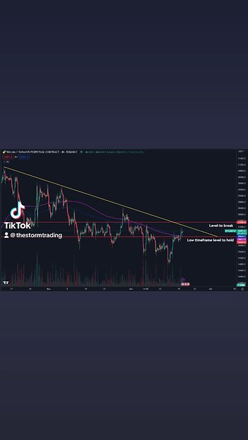 🚨#Bitcoin Decision time soon!