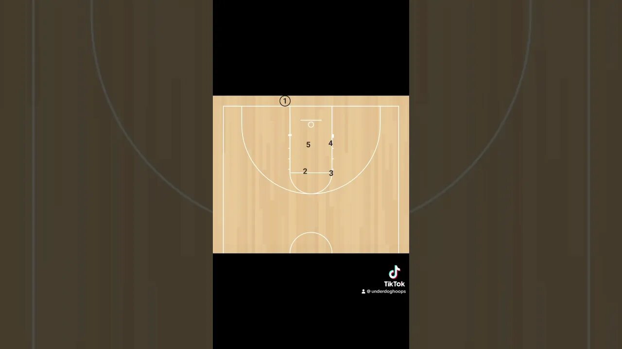 This is a good out of bounds play that will get your bigs involved #basketballcoach