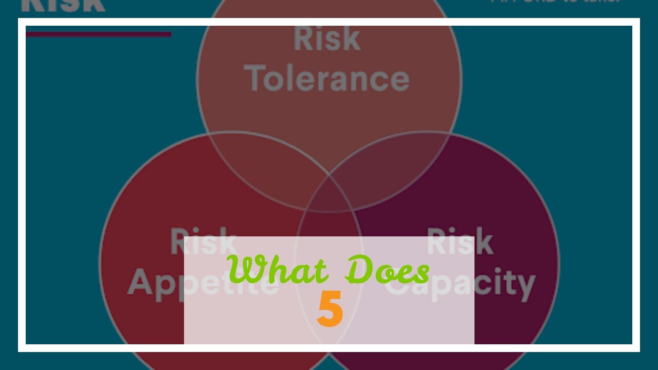 What Does "How to determine your risk tolerance for retirement investments" Do?