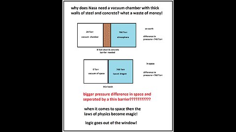 The Magical Vacuum of Space