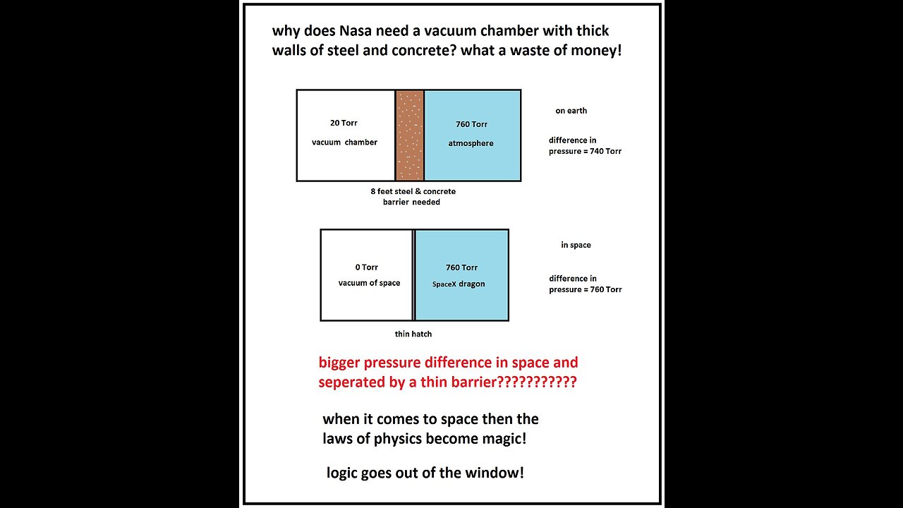 The Magical Vacuum of Space