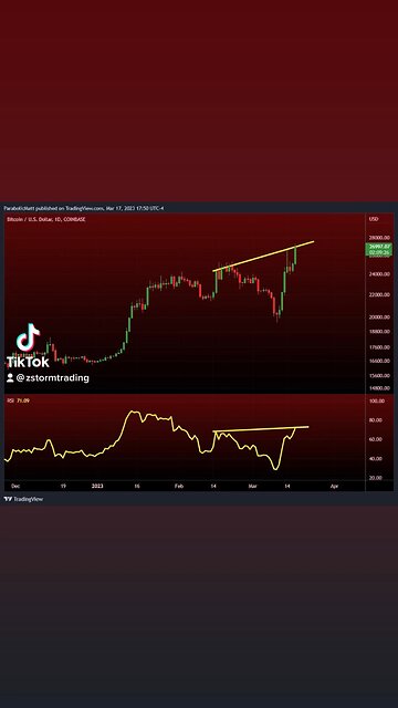 Daily RSI looking healthy for a continued move up. Wait for the close but no Bearish Divergence now
