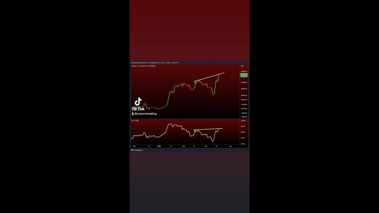 Daily RSI looking healthy for a continued move up. Wait for the close but no Bearish Divergence now
