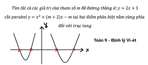 Toán 9: Tìm tất cả các giá trị của tham số m để đường thẳng d:y=2x+3 cắt parabol