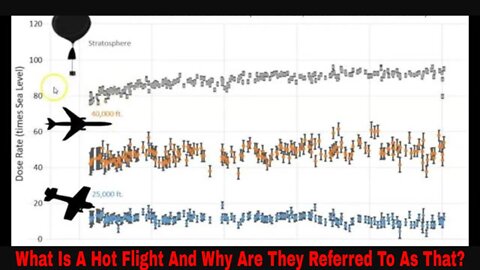 What Is A Hot Flight And Why Is It Referred To Like That?