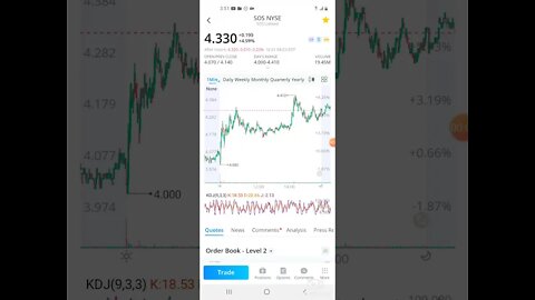 WALLSTREETBETS SOS GAMMA PHASE UPDATE/WHAT HAPPEND TO OCGN 🤑🚨