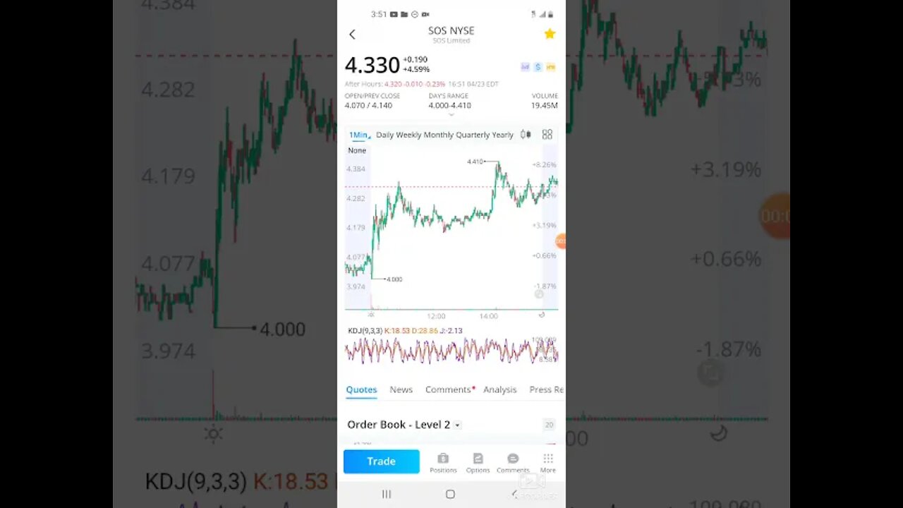 WALLSTREETBETS SOS GAMMA PHASE UPDATE/WHAT HAPPEND TO OCGN 🤑🚨