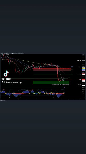 $DXY / U.S. Dollar Index