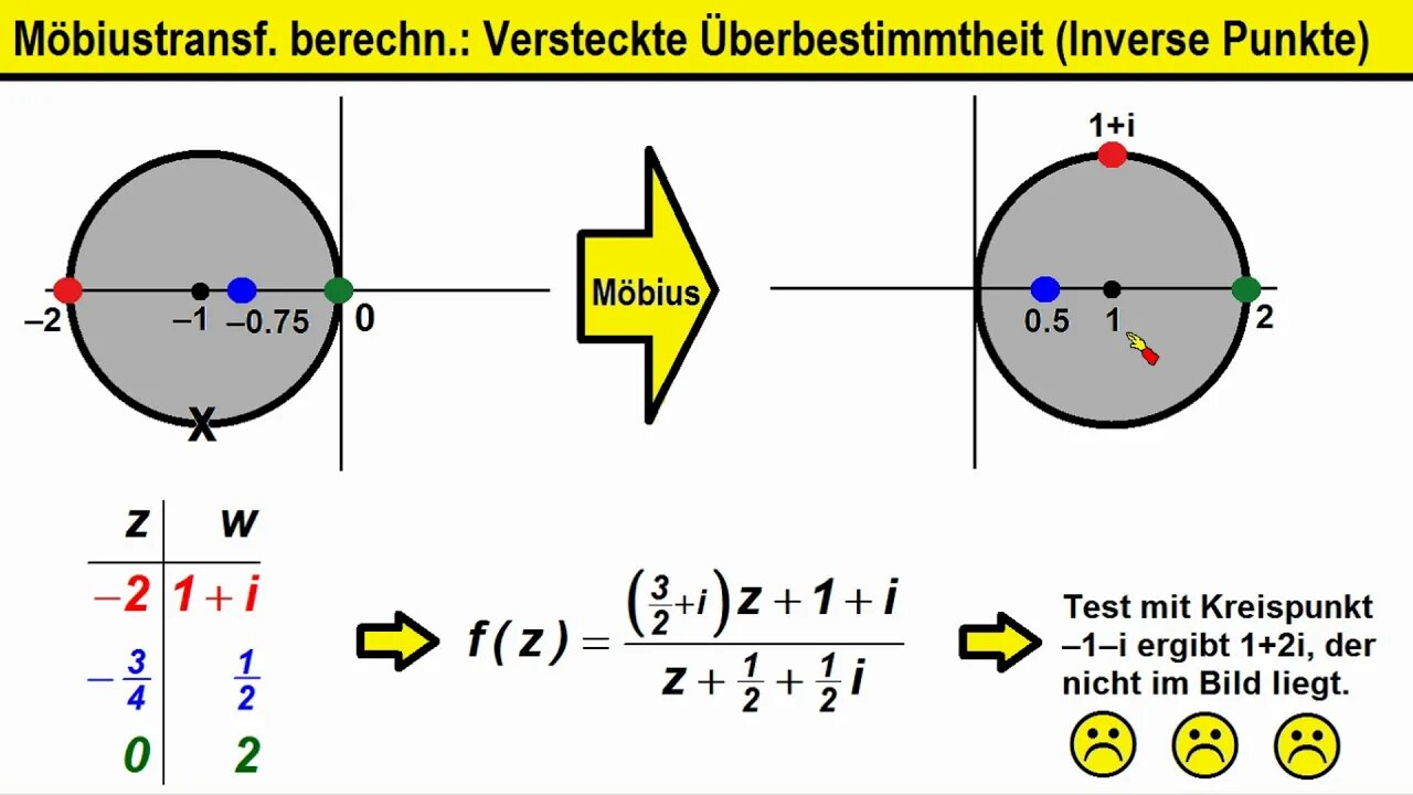 Möbiustransformation berechnen ►Überbestimmte Systeme