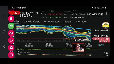 Assista: Bitcoin pode mudar de rumo e dar repique ?