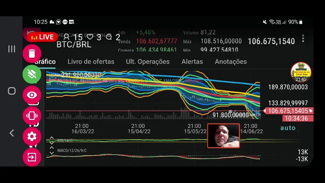 Assista: Bitcoin pode mudar de rumo e dar repique ?