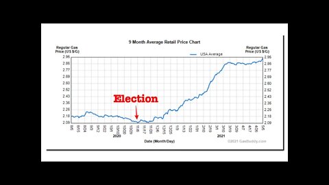 EPA Climate Change Indicators