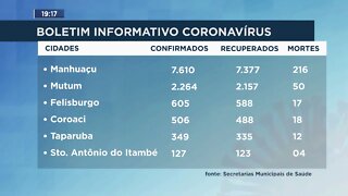 Boletim Informativo Coronavírus
