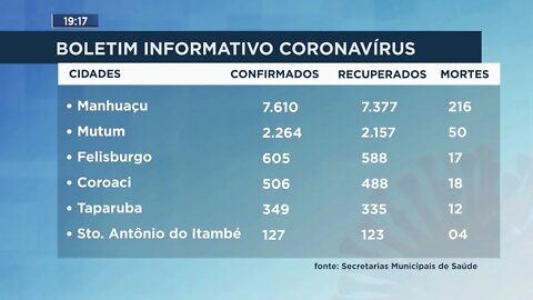 Boletim Informativo Coronavírus