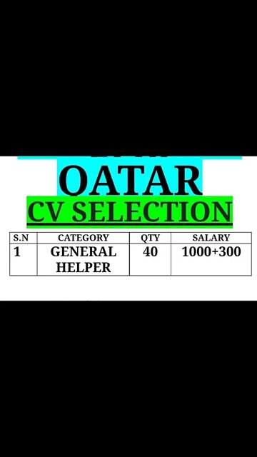 Qatar_Helper_Job. Urgent Requirement For Gernel Helper Qatar || Helper job Qatar FC Enterprise