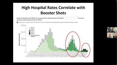 Sheldon Yakiwchuk on Canada’s True Covid19 Vaccine Stats - Part 2