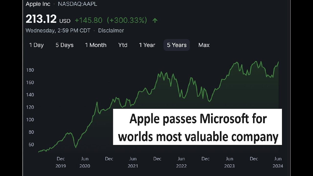 Apple most valuable company, passed Microsoft
