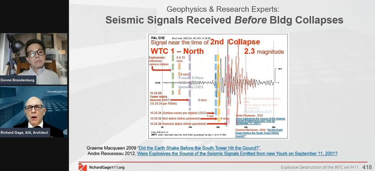 The WTC Twin Towers: The Ultimate 90-minute 9/11 Deep Dive into their Explosive Destruction | BNN Interviews RichardGage911