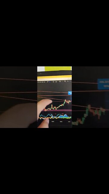 BITCOIN - Crypto Trading #shorts