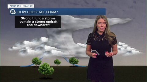 How hail forms and why it can be dangerous