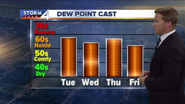 Brian Niznansky's Tuesday afternoon Storm Team 4cast